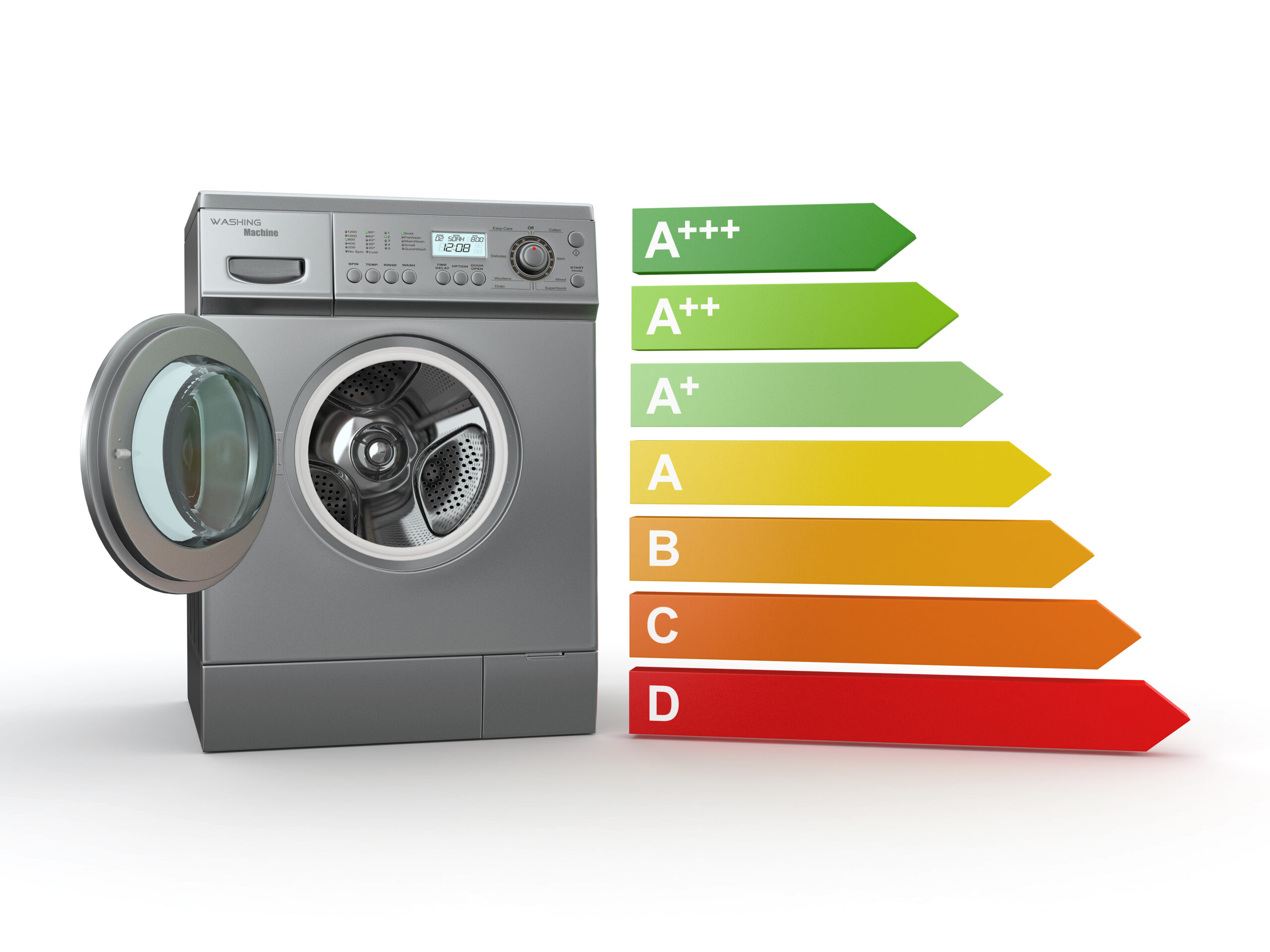 Washing machine and scale of energy efficiency Now Kitchens Luxury